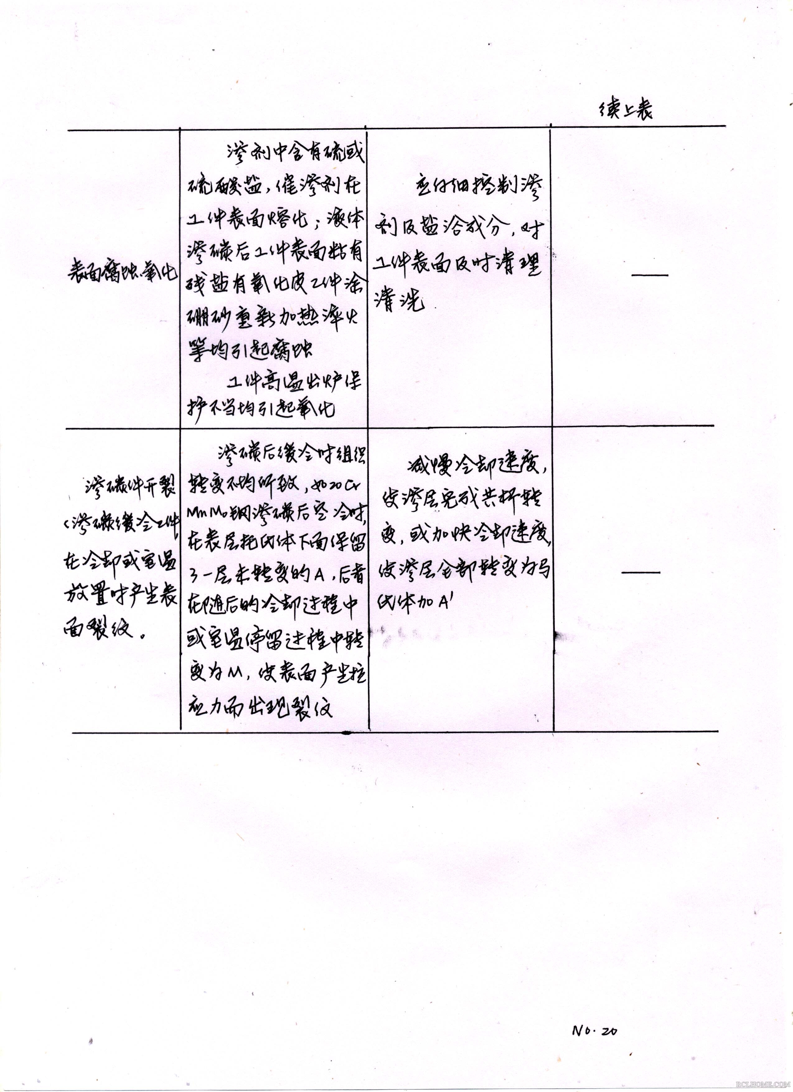 渗碳020.Jpg