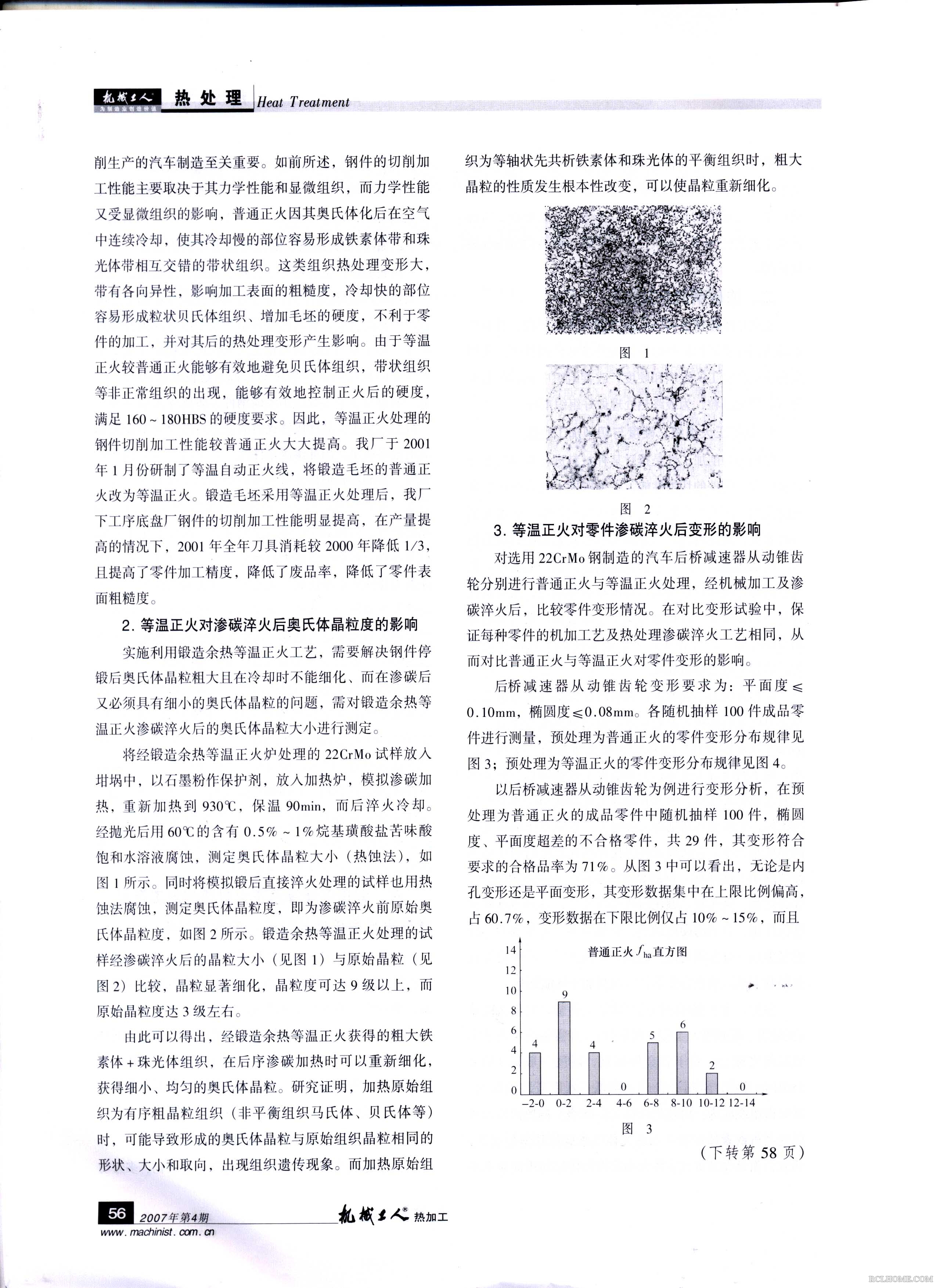 余热正火003.Jpg