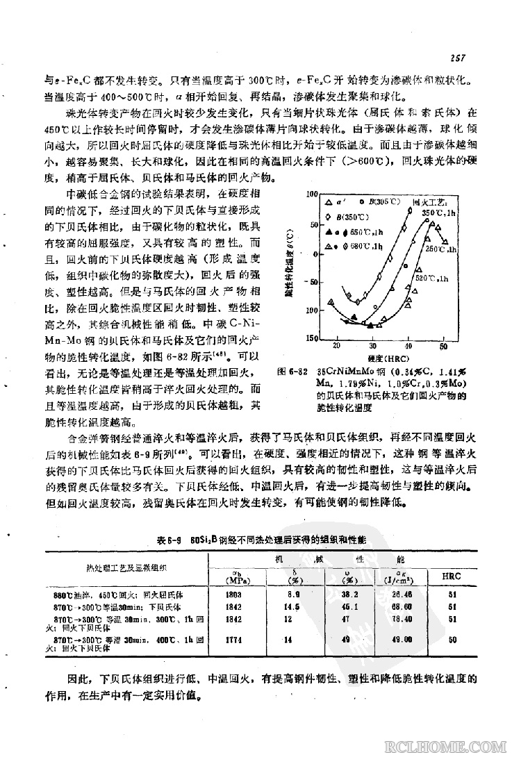 过冷奥氏体分解产物的回火转变2.jpg