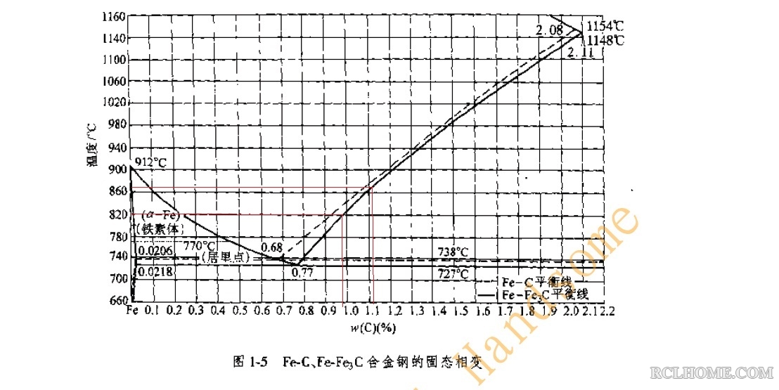 Austenite 870 VS 820.jpg