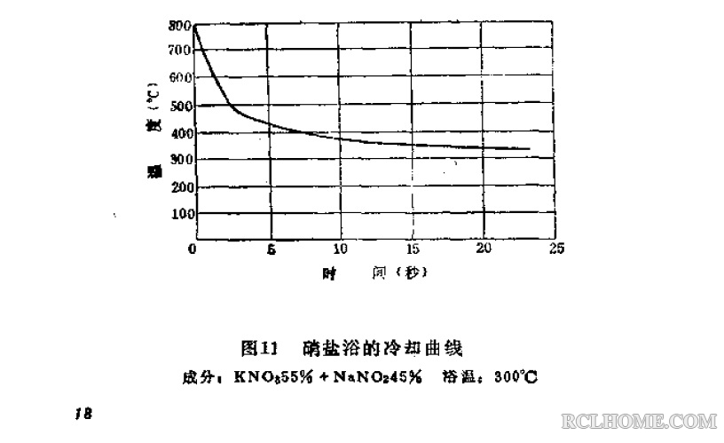 盐浴冷却曲线.jpg