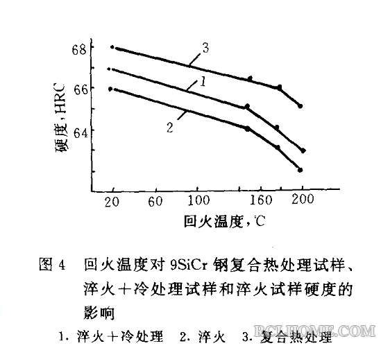 9CrSi渗氮 淬火复合处理-01.png