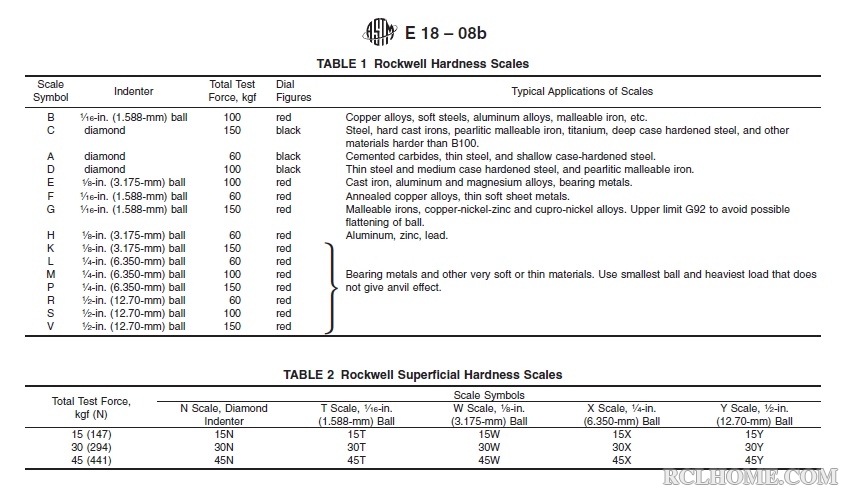 Rockwell hardness test.jpg