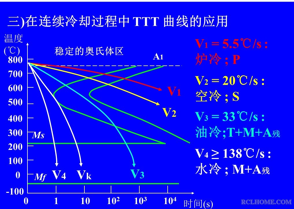 C曲线运用.jpg