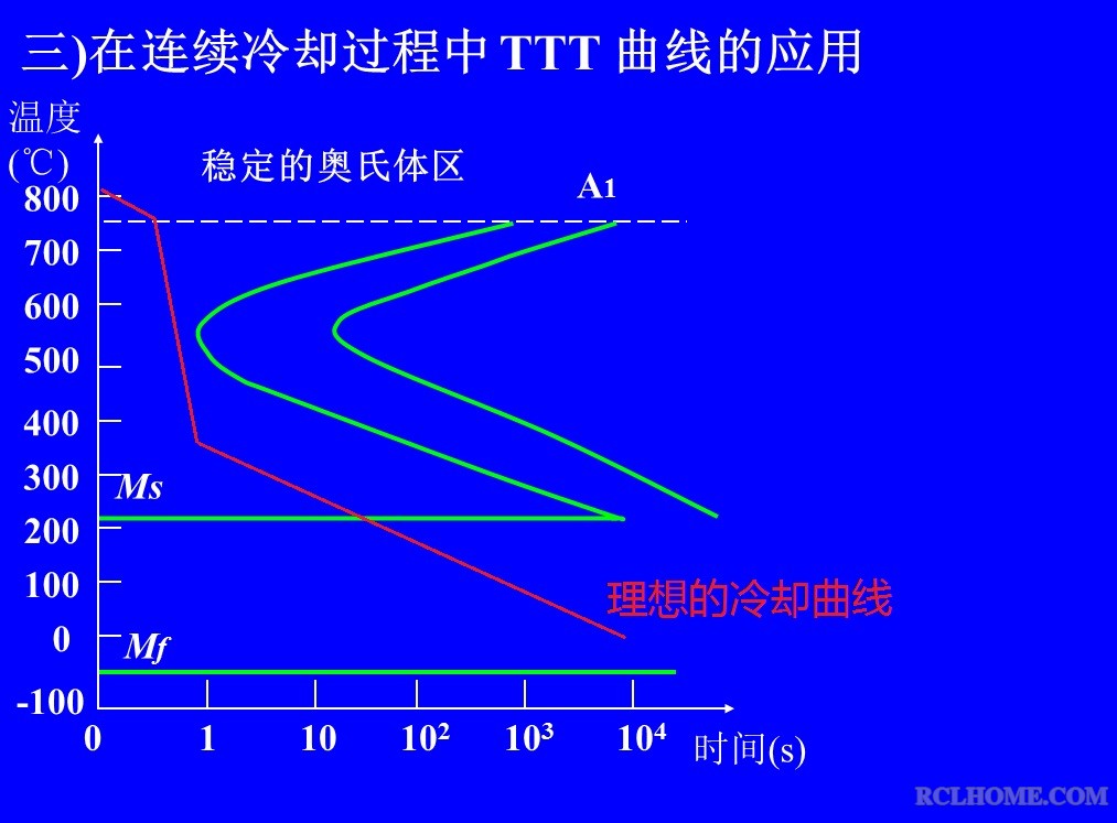 理想的冷却曲线.jpg