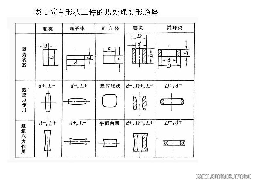 简单形状零件热处理变形趋势.jpg