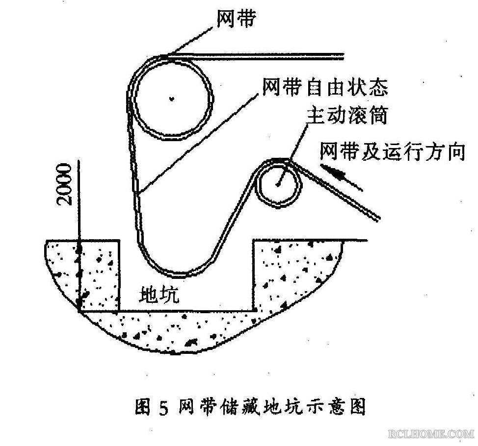 网带式炉网带的储藏坑.jpg