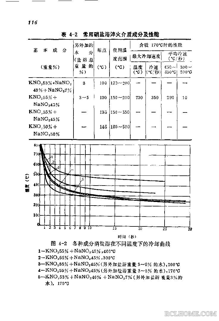 常用硝盐浴的冷却速度.jpg