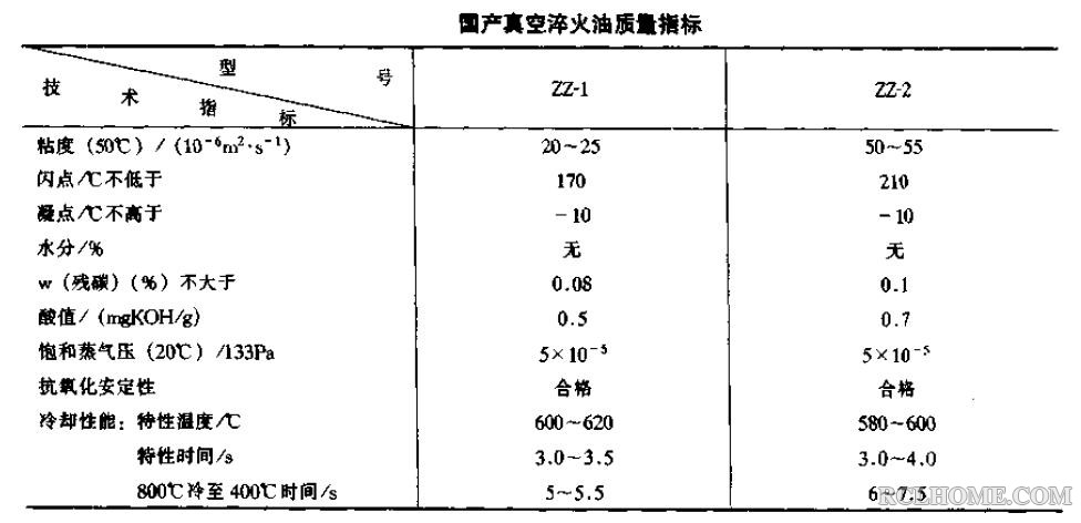 淬火油指标.JPG