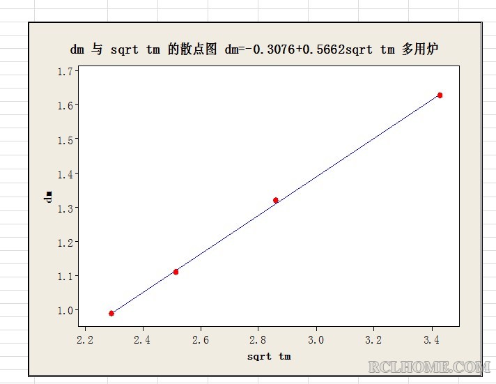 IPSEN多用炉920℃渗碳