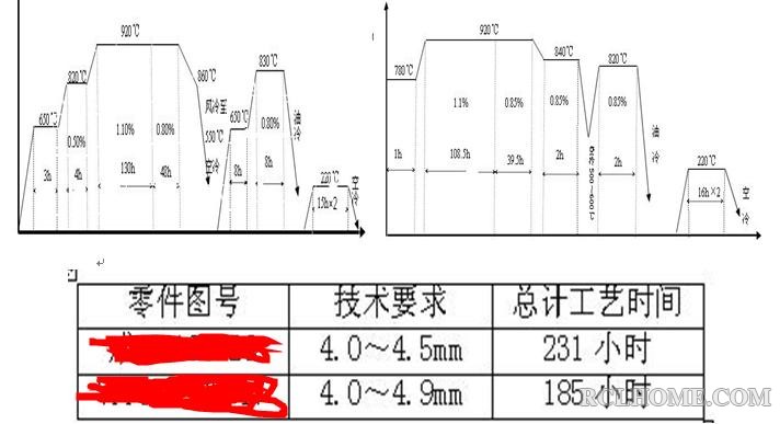 工艺对比.jpg