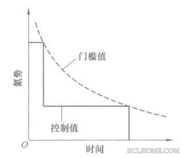 无白层可控渗氮工艺.JPG