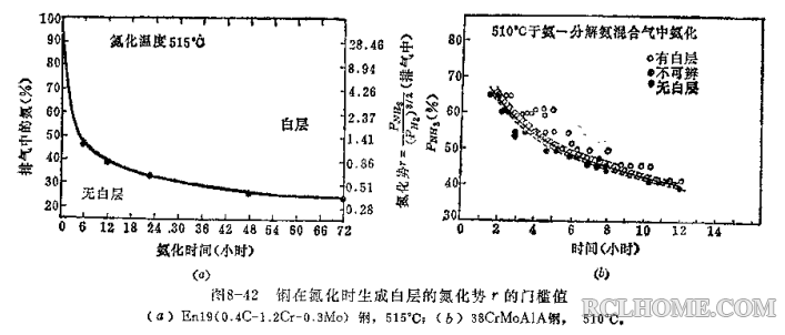 生成白亮层的氮势门槛值.png