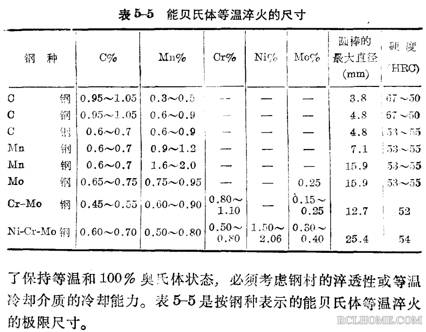 可以进行贝氏体等温淬火的极限尺寸.png