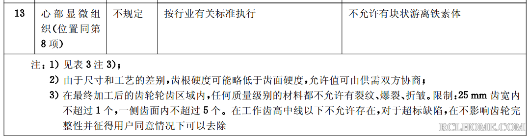 齿轮材料及热处理质量检验的一般规定（GBT8539-2000）.png