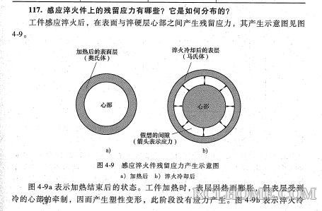 感应淬火应力分布2-1.PNG