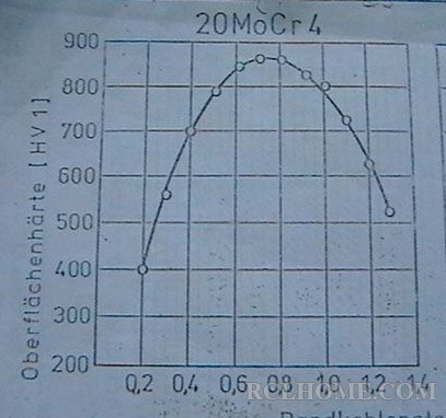 20CrMo4渗淬.jpg