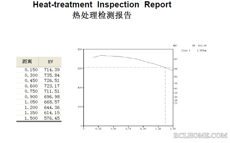 hardness curve.jpg