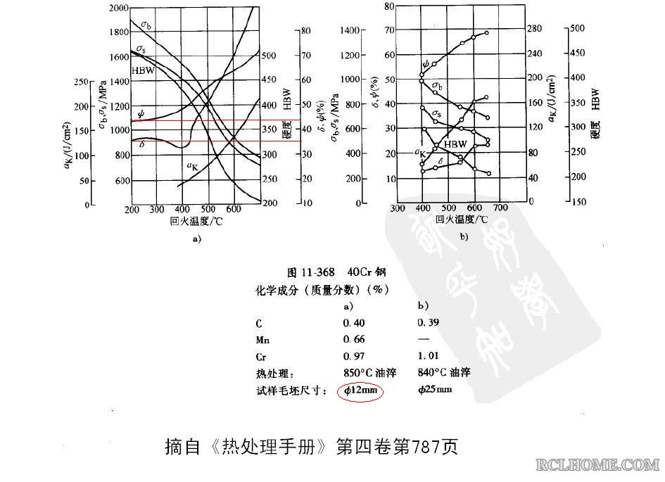 40Cr回火曲线.JPG