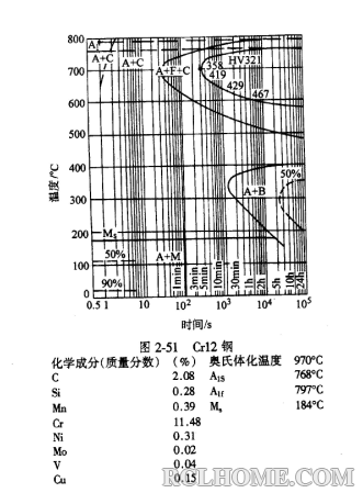 Cr12-C曲线（2）.png