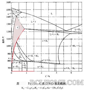 《模具钢》 129  13%Cr相图副本.jpg