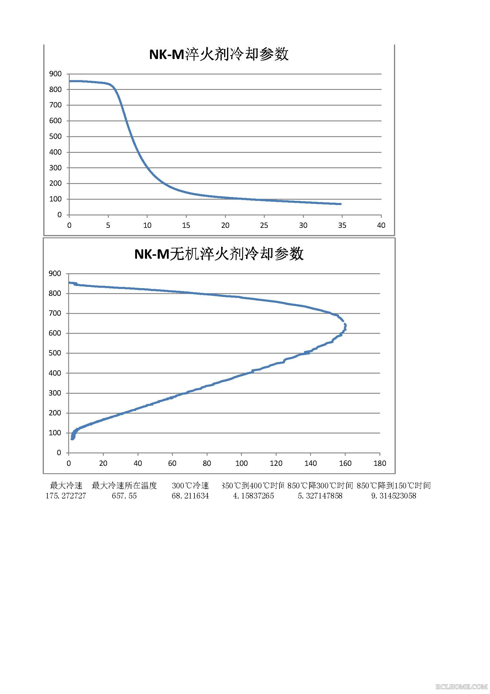 NK-M无机淬火剂冷却特性