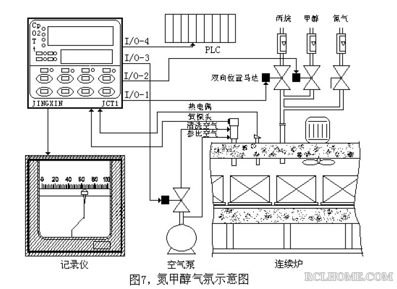 氮甲醇碳控.jpg