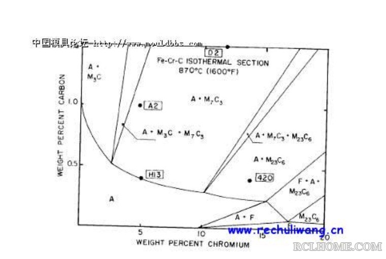 Fe-C-Cr  diagram.jpg