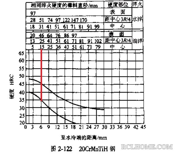 20CrMnTi 淬透性.jpg