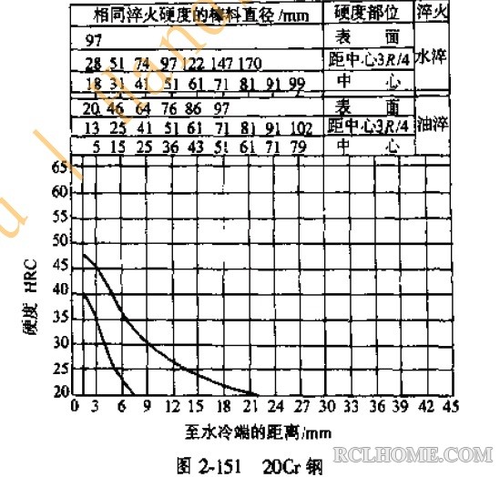 20Cr 淬透性.jpg