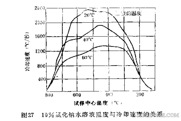 10%NaCl水溶液温度与冷速关系.jpg