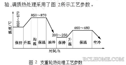 调质热处理工艺.png