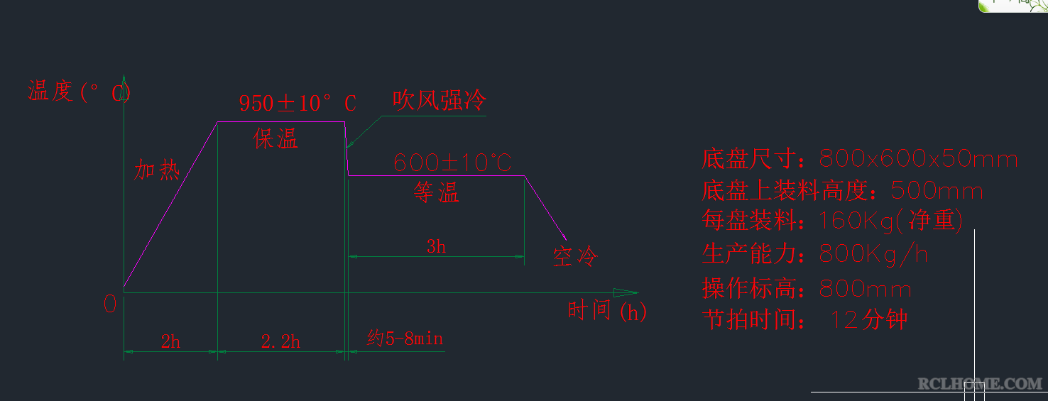 工艺曲线.png