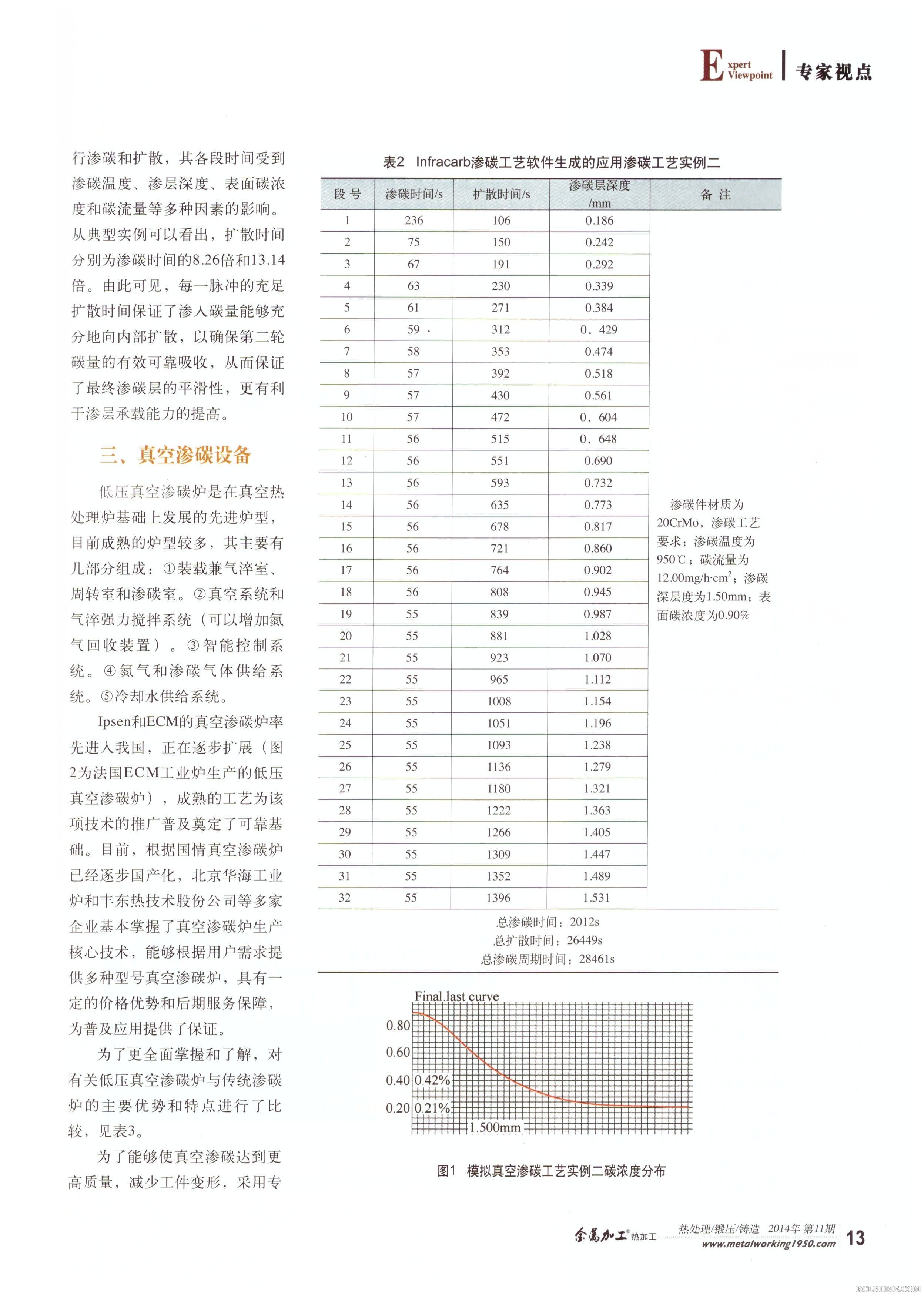 浅论齿轮低压真空渗碳应用的技术优势3.jpg