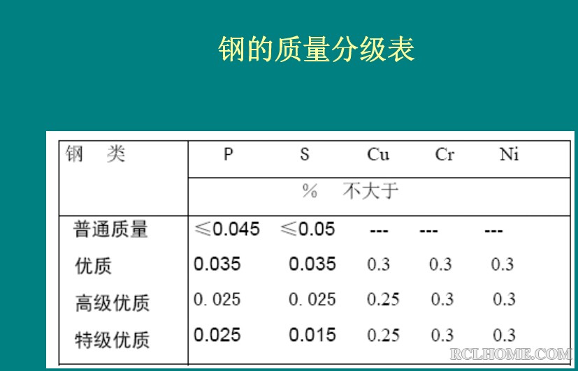 质量分级2.jpg