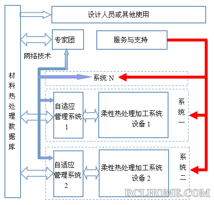 系统框架图.png