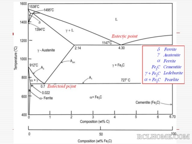 iron-carbon-phase-diagram-12-638.jpg