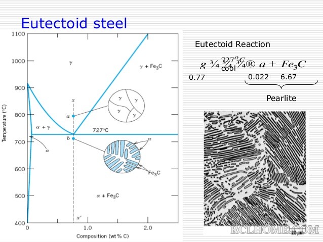 iron-carbon-phase-diagram-14-638.jpg