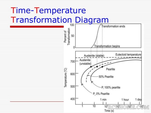 iron-carbon-phase-diagram-27-638.jpg