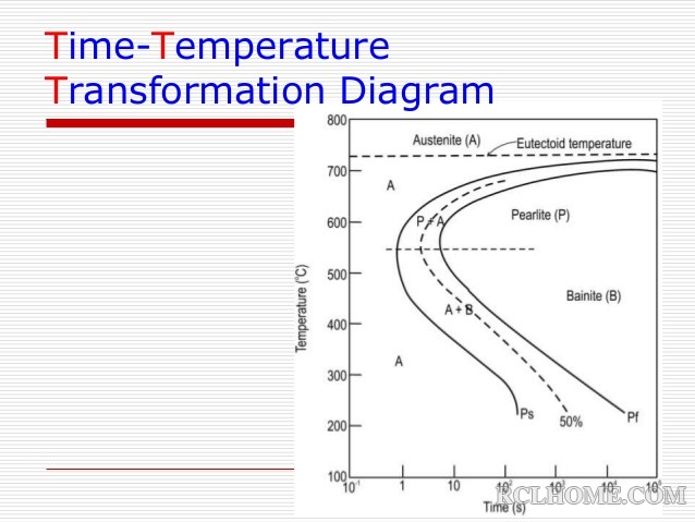 iron-carbon-phase-diagram-28-638.jpg