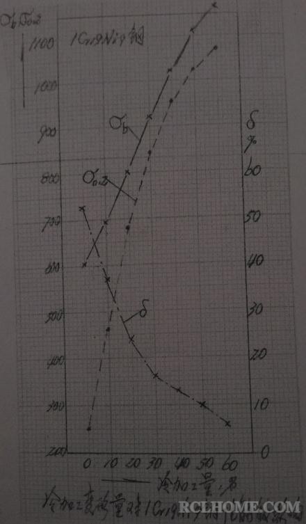 冷加工变形量对1Cr19Ni9钢力学性能的影响.JPG