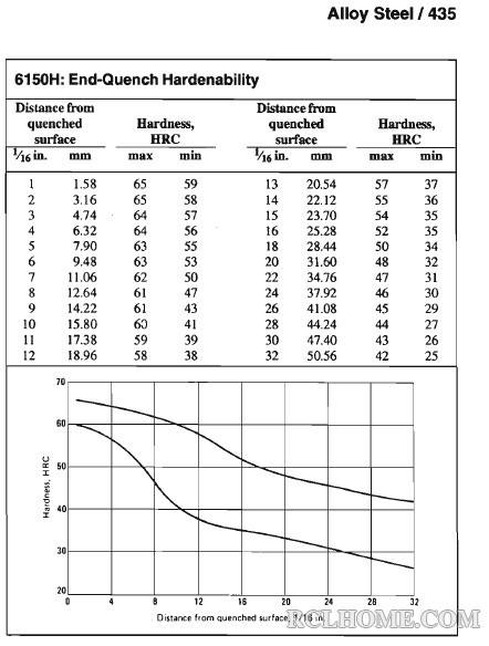 hardenability of 6150H.jpg