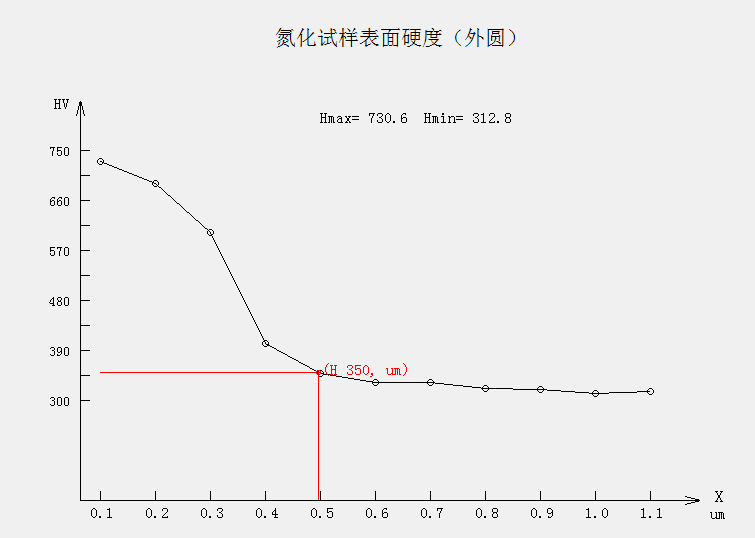 硬度梯度.jpg