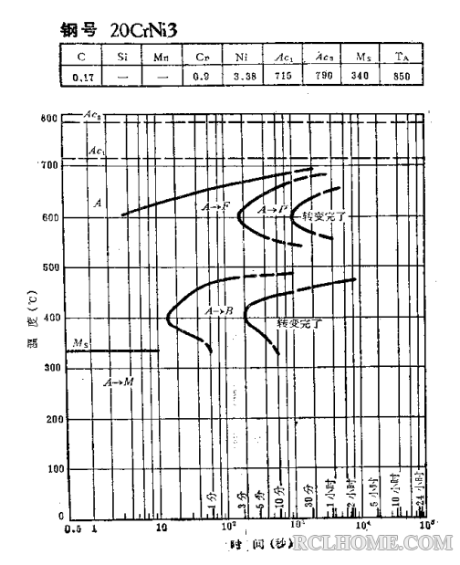 20CrNi3-C曲线（01）.png