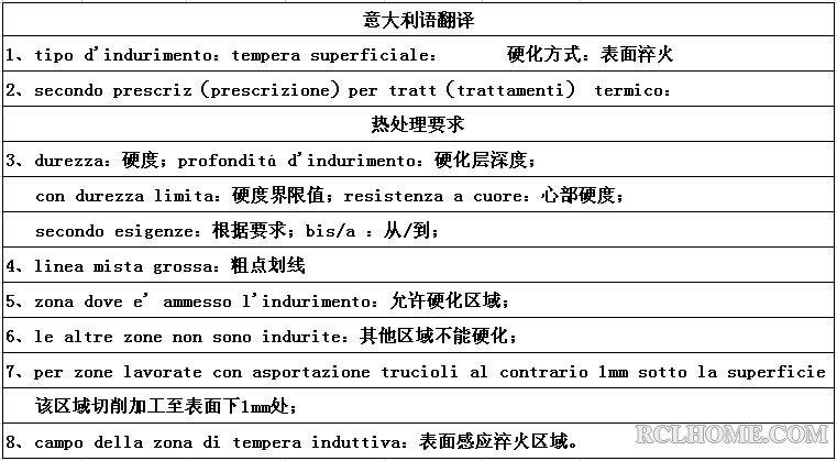 意大利语翻译版本.jpg