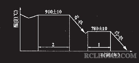 等温正火？.jpg