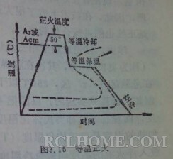 等温正火.jpg