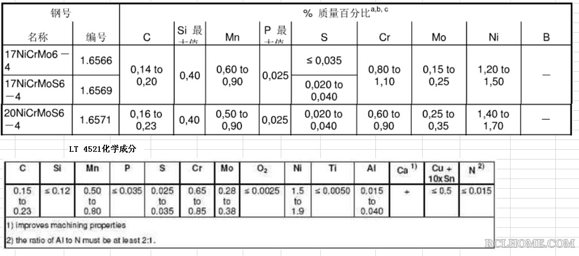 化学成分对比.jpg