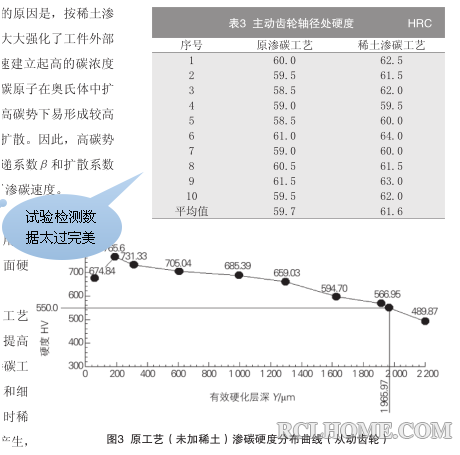 两组试验检测数据太过完美.png