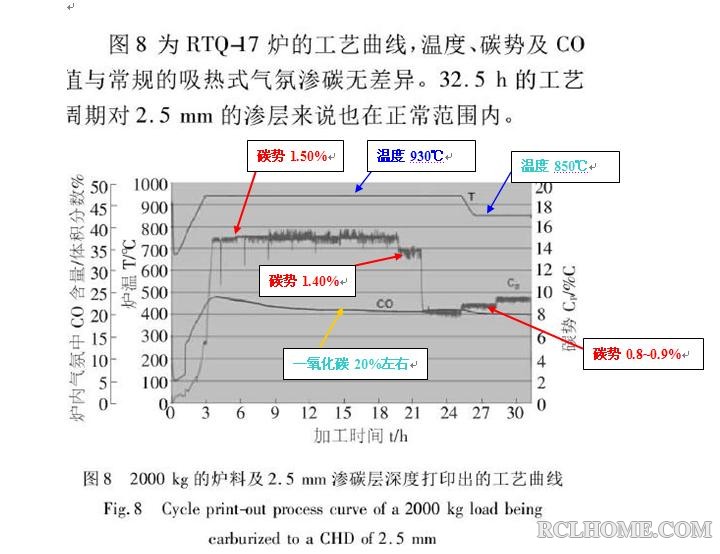 工艺气体消耗近于零的气体渗碳法1.jpg